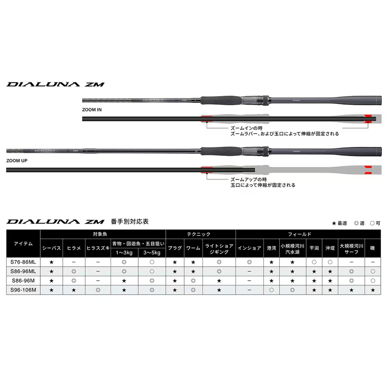 Dialuna Zoom S86-96ML (3-piece) — фото 9