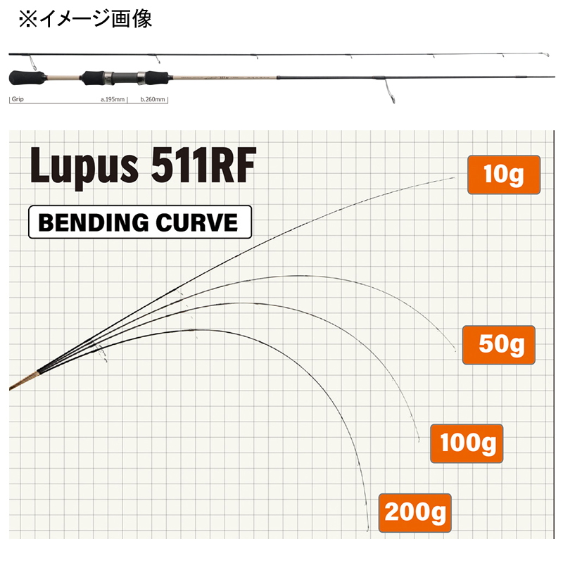 Lupus 511RF (2-piece) — фото 2
