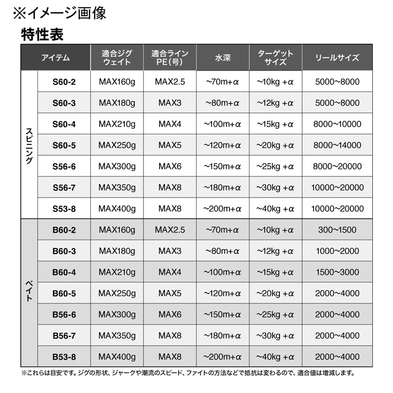 Grappler Type J S60-5 — фото 12