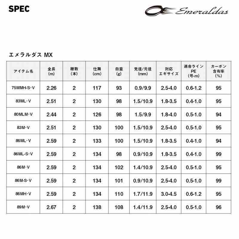 EMERALDAS MX 80MLM・V (2-piece) — фото 7