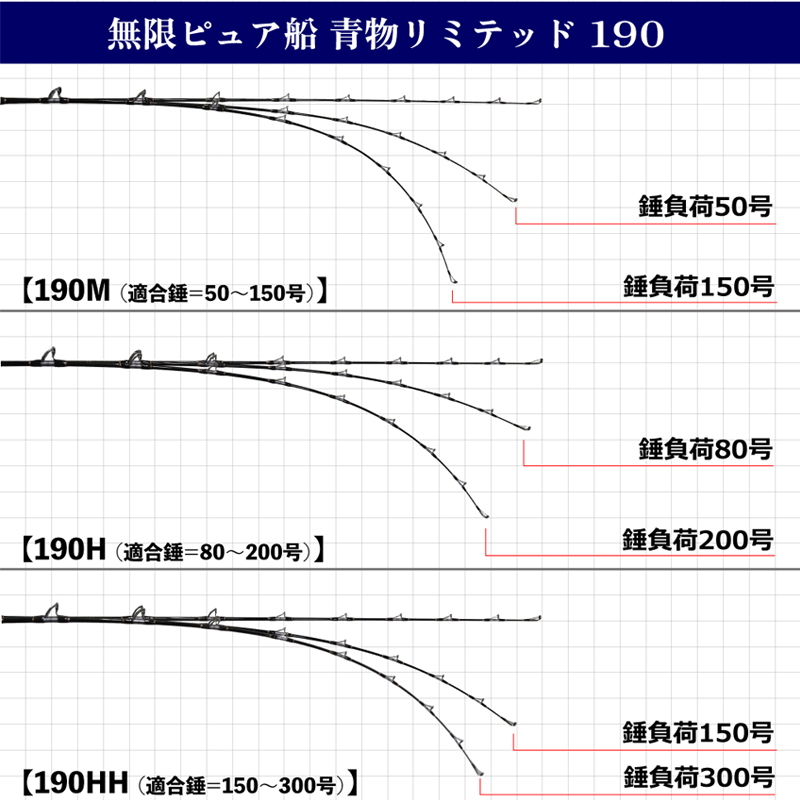 Mugen Pure Boat Aomono Limited 190M (~150-go) (2-piece) — фото 6