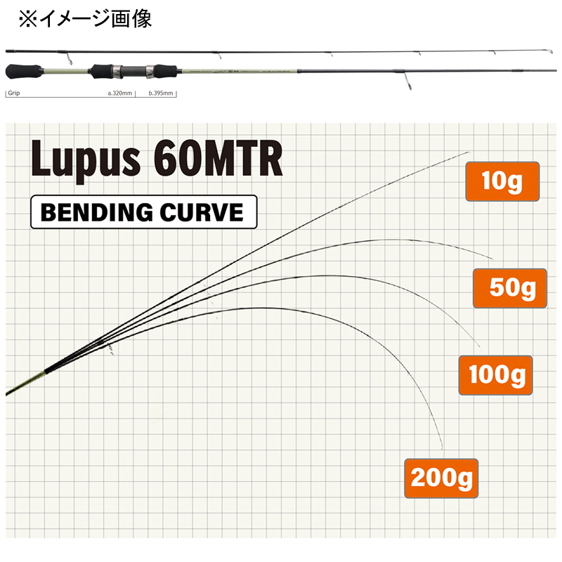 Lupus 60MTR (2-piece) — фото 2