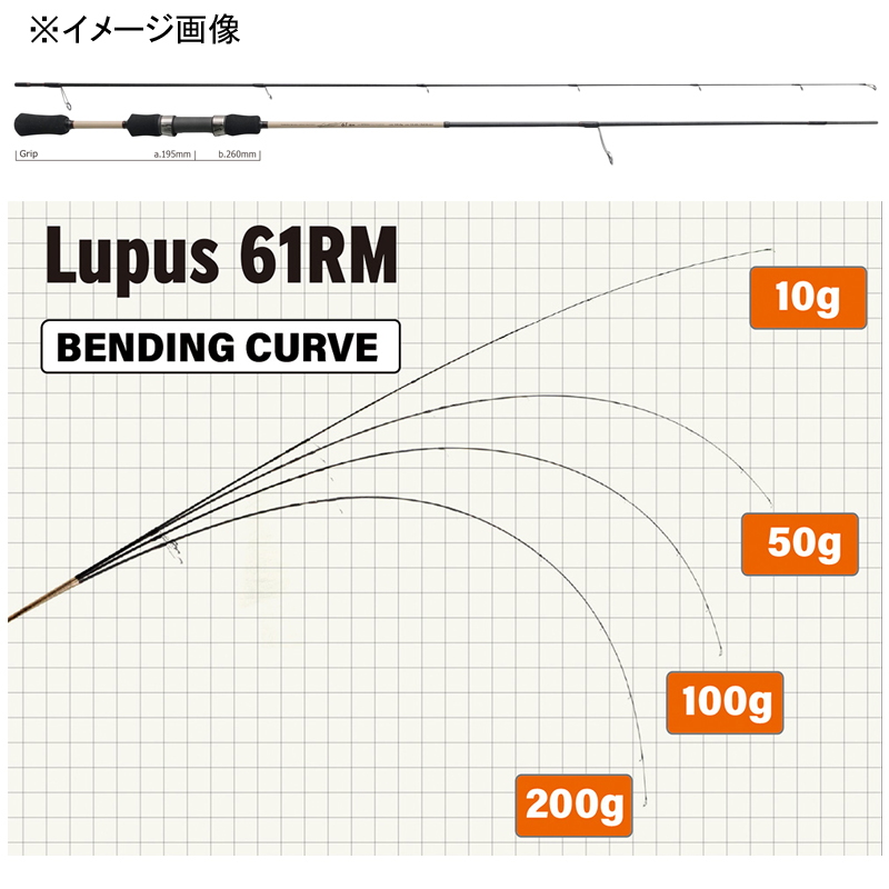 Lupus 61RM (2-Piece) — фото 2