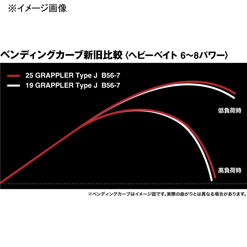 Grappler Type J B56-6 (Bait, Grip Joint One-Piece) — фото 11