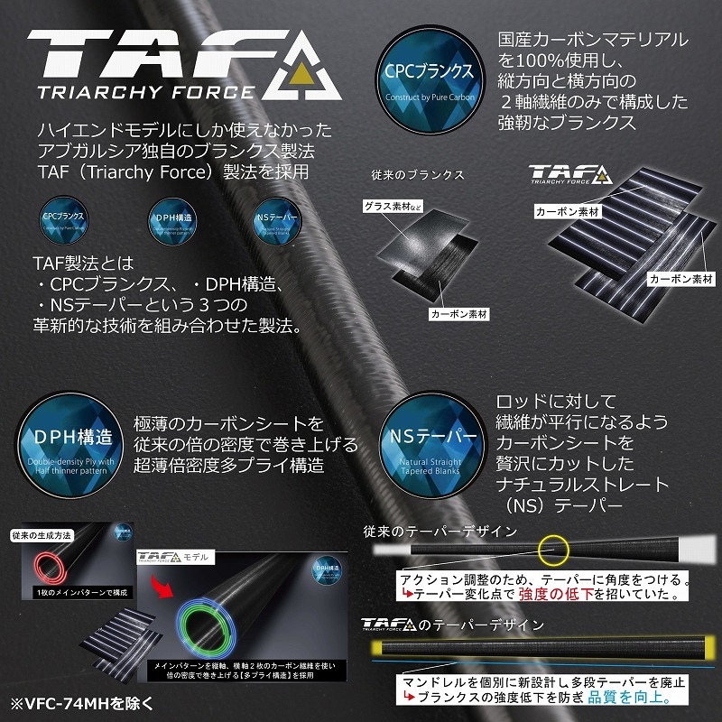Versart Fabel VFC-74MH (Bait・One-piece) — фото 5