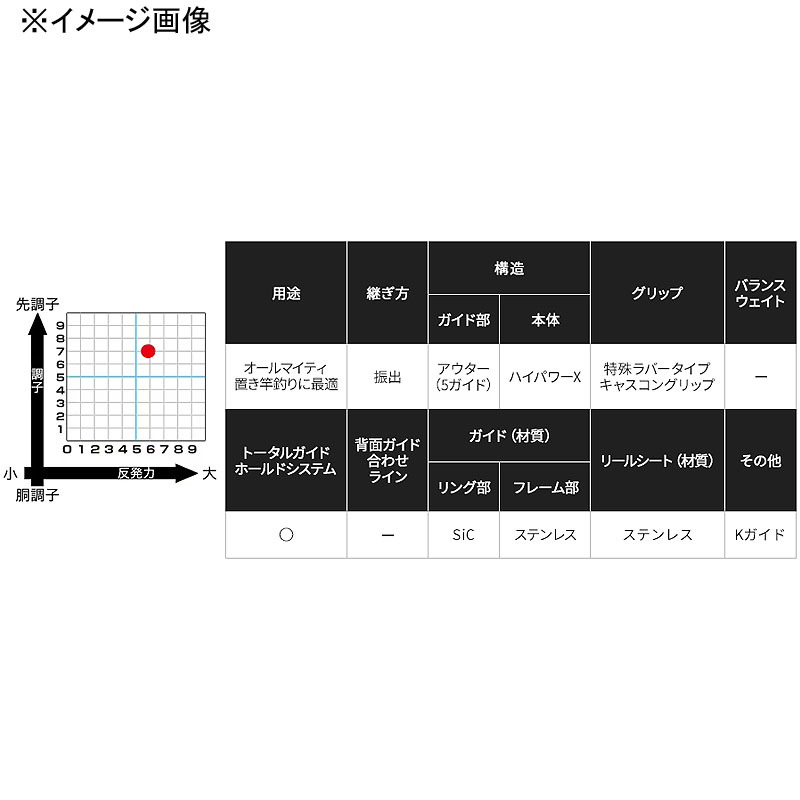 20 Surf Leader (Telescopic) 405EX-T (4-piece) — фото 3