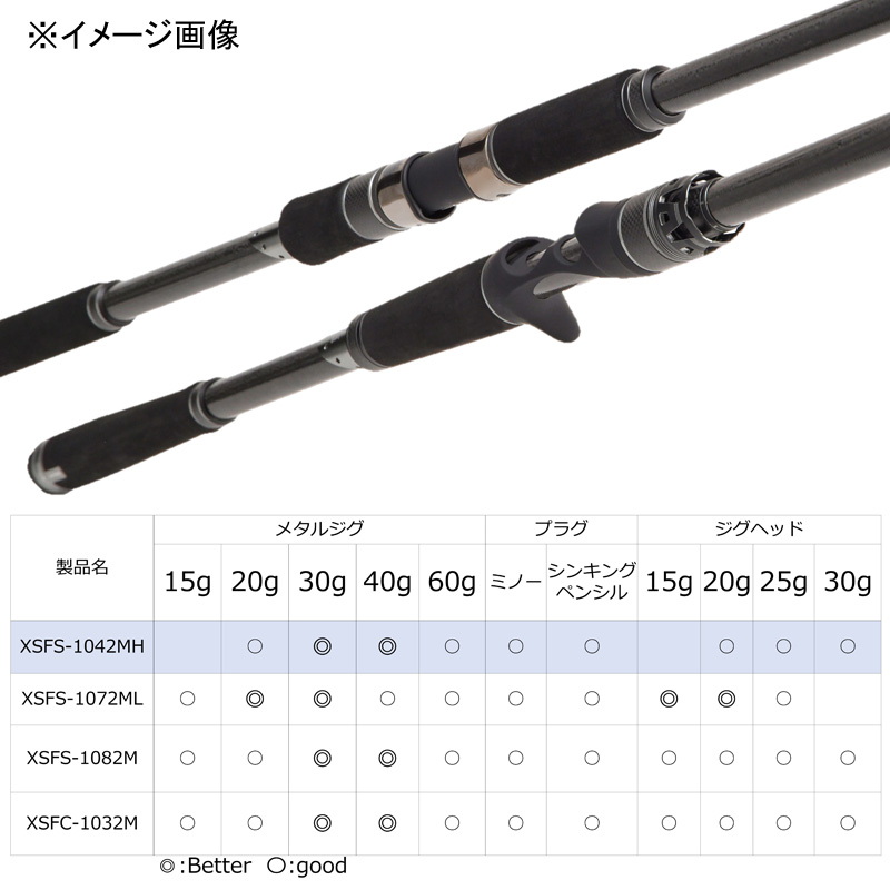Saltie Stage Prototype Surf Slayer XSFS-1072ML (Spinning・2-piece) — фото 5