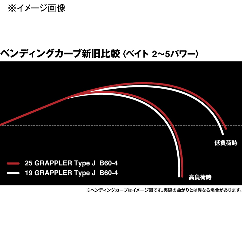 Grappler Type J S56-7 — фото 10
