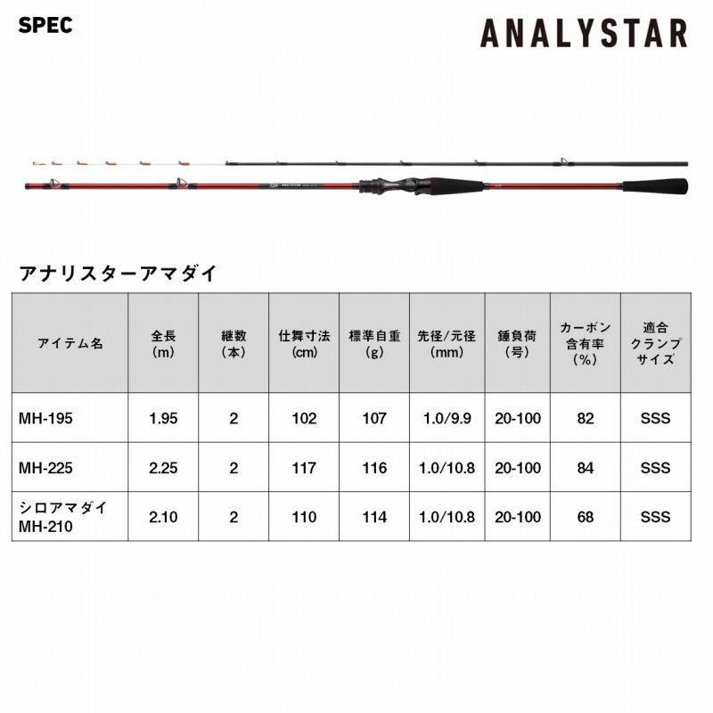 Analysta Shiroamadai MH-210 (Bait・2-Piece) — фото 7