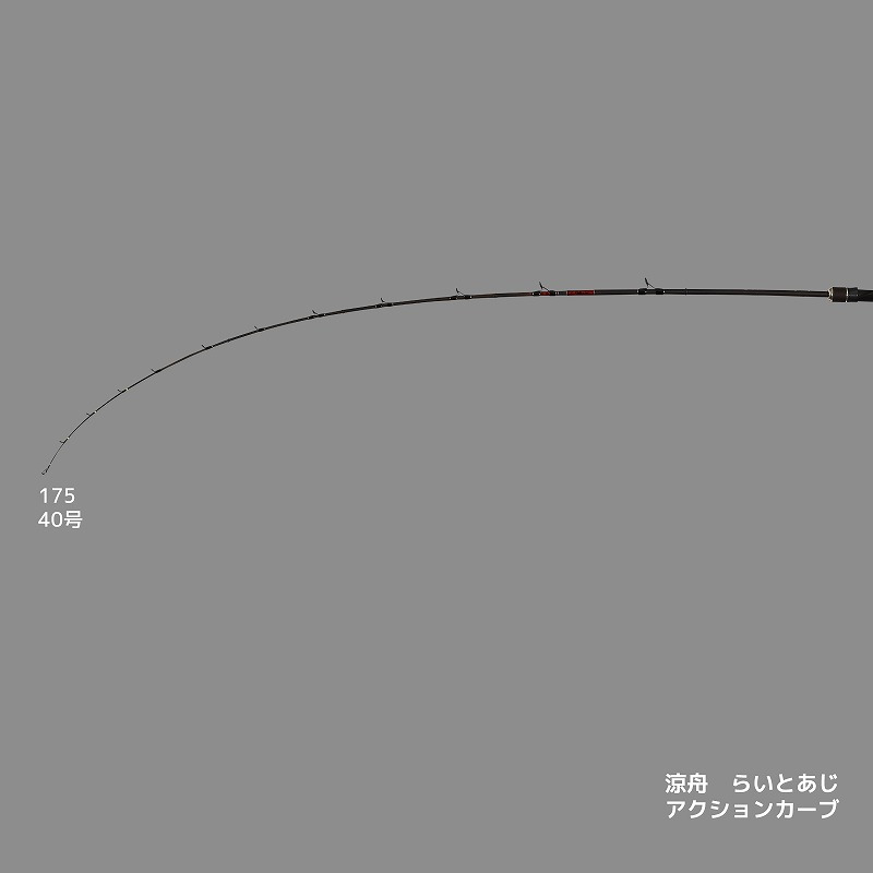 Ryosen Light Aji Rod Boat Rod Light Aji 175 (2-Piece) — фото 3