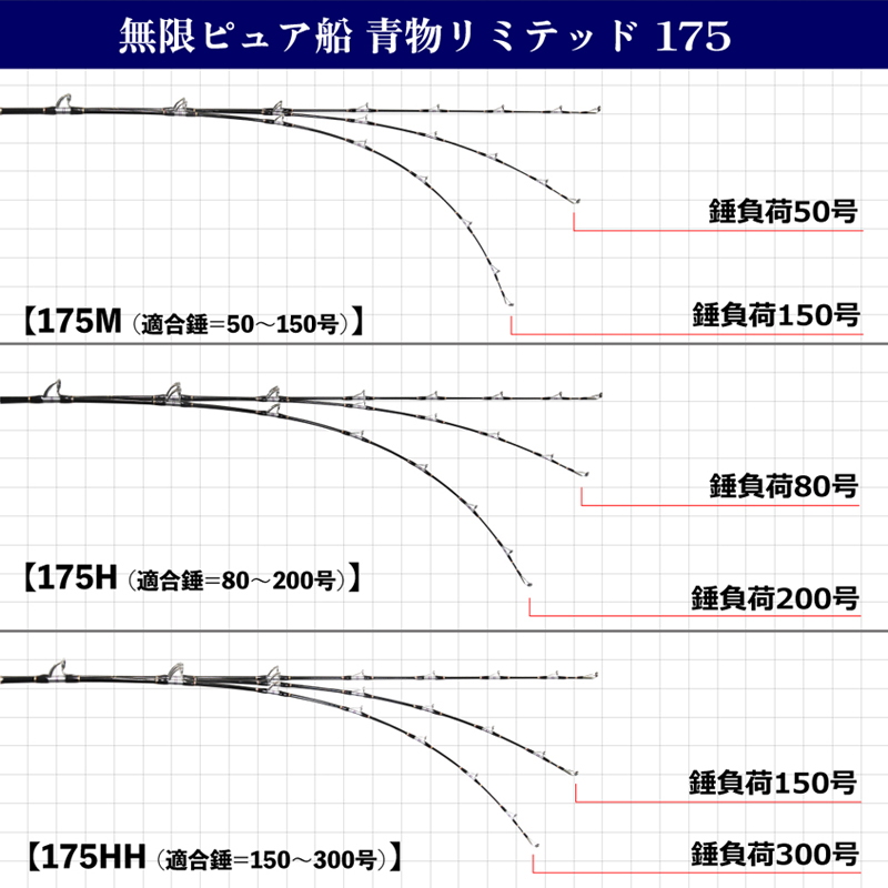 Mugen Pure Sen Aomono Limited 175HH (~300-gou) (2-piece) — фото 6