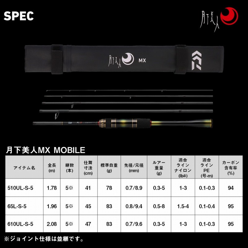 Gekkabijin MX MB 510UL-S-5・J (5-piece) — фото 7