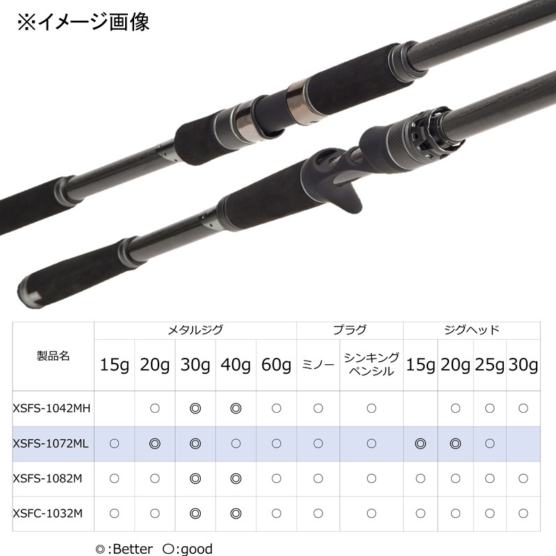 Saltist Stage Prototype Surf Slayer XSFS-1082M (Spinning, 2-piece) — фото 5