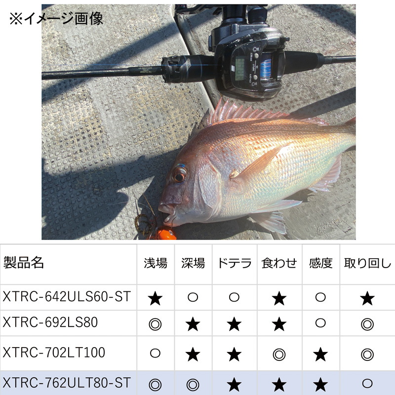 Saltystage Prototype Tai Rubber XTRC-762ULT80-ST — фото 3