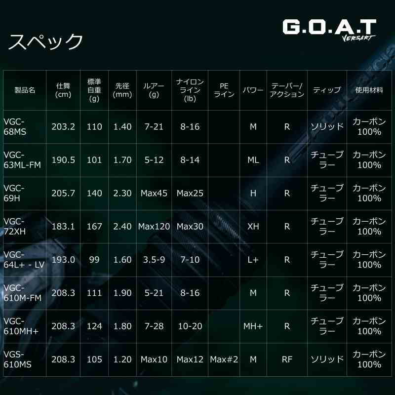Versart Goat VGS-63L+ (Spinning・One-piece) — фото 5