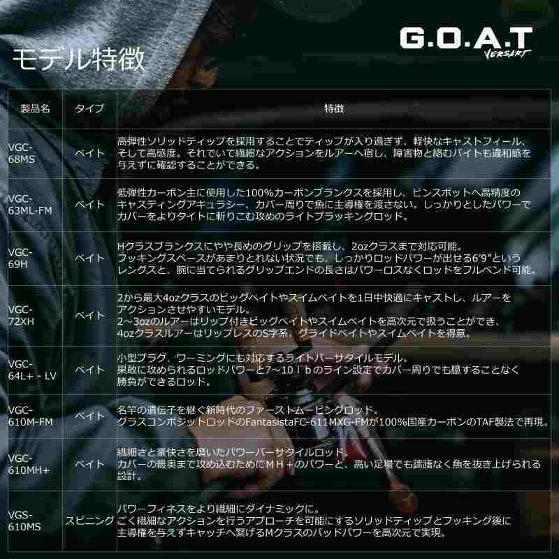 Versart Goat VGS-63L+ (Spinning・One-piece) — фото 7