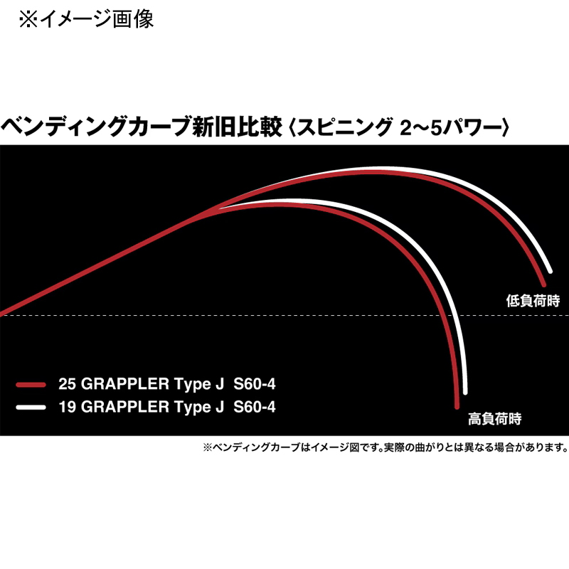 Grappler Type J B53-8 (Bait・Grip Joint One-Piece) — фото 8