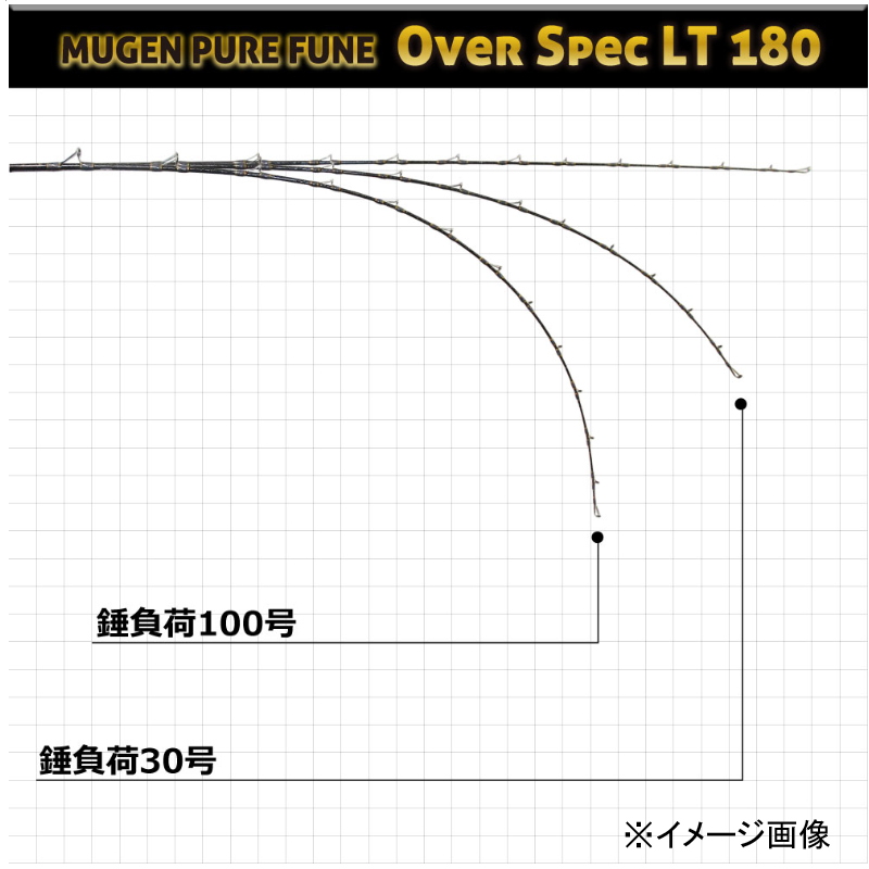 Mugen Pure Boat Overspec LT 180 (Bait・One-Piece) — фото 6
