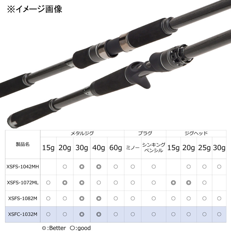 Saltwater Stage Prototype Surf Slayer XSFC-1032M (Bait・2-Piece) — фото 5