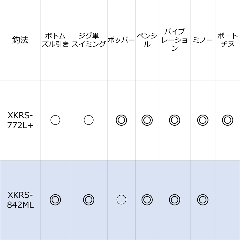 Saltys Stage Prototype Chinu XKRS-842ML (Spinning・2 pieces) — фото 4