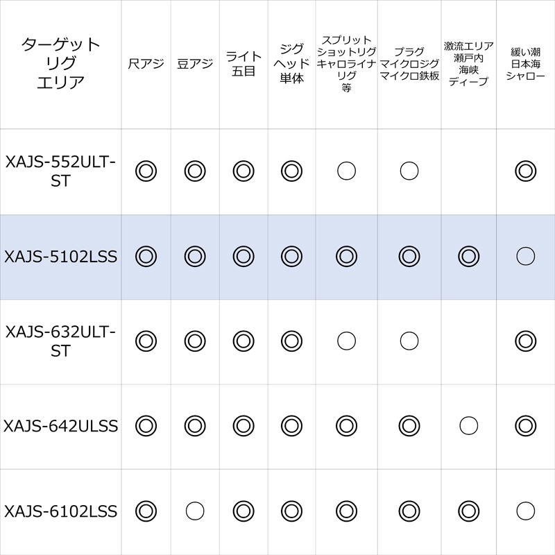 Saltist Stage Prototype Ajing XAJS-5102LSS (Spinning・2-Piece) — фото 4