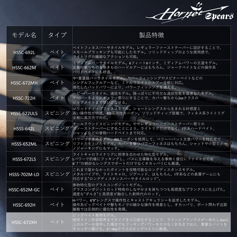 Hornet Spears HSSC-672XH (Bait, 2-piece) — фото 3