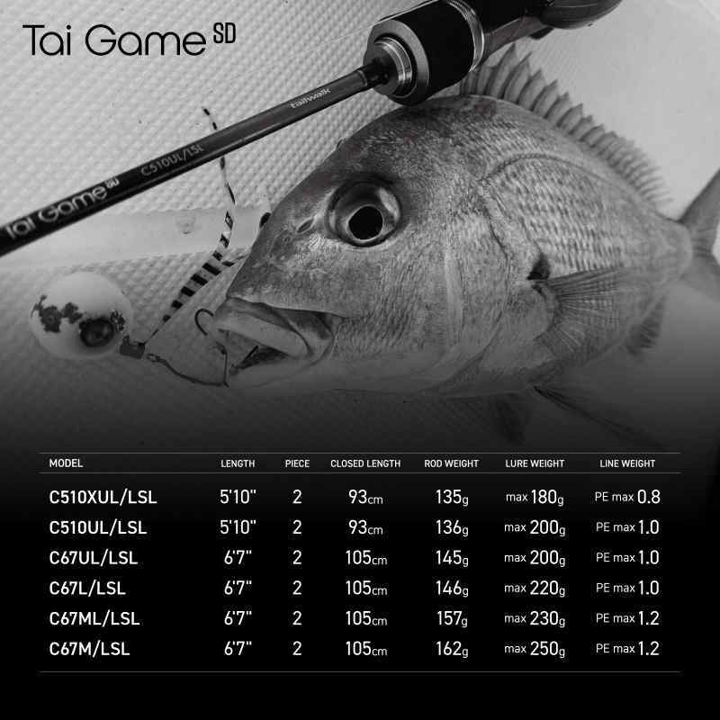 Tai Game SD Tairaba Rod C510UL/LSL — фото 3