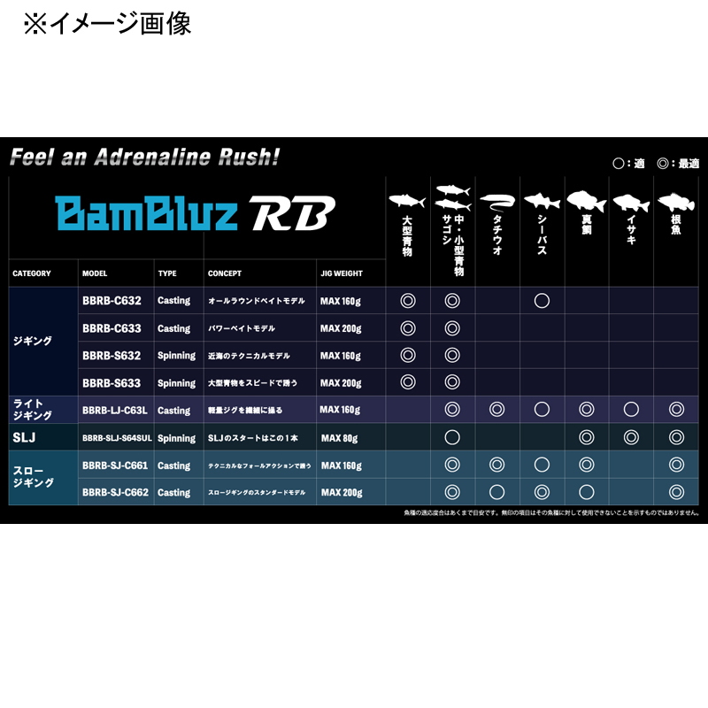 Bumbles RB BBRB-SJ-C633 (Bait, 2-piece) — фото 4