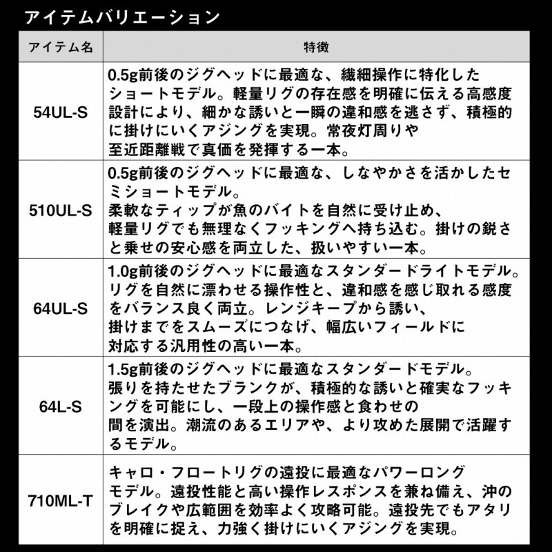 Gekkabijin RX AJING 54UL-S (2-Piece) — фото 6