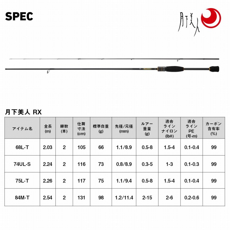 Gekkabijin RX (Rockfish Model) 84M-T (2-piece) — фото 7
