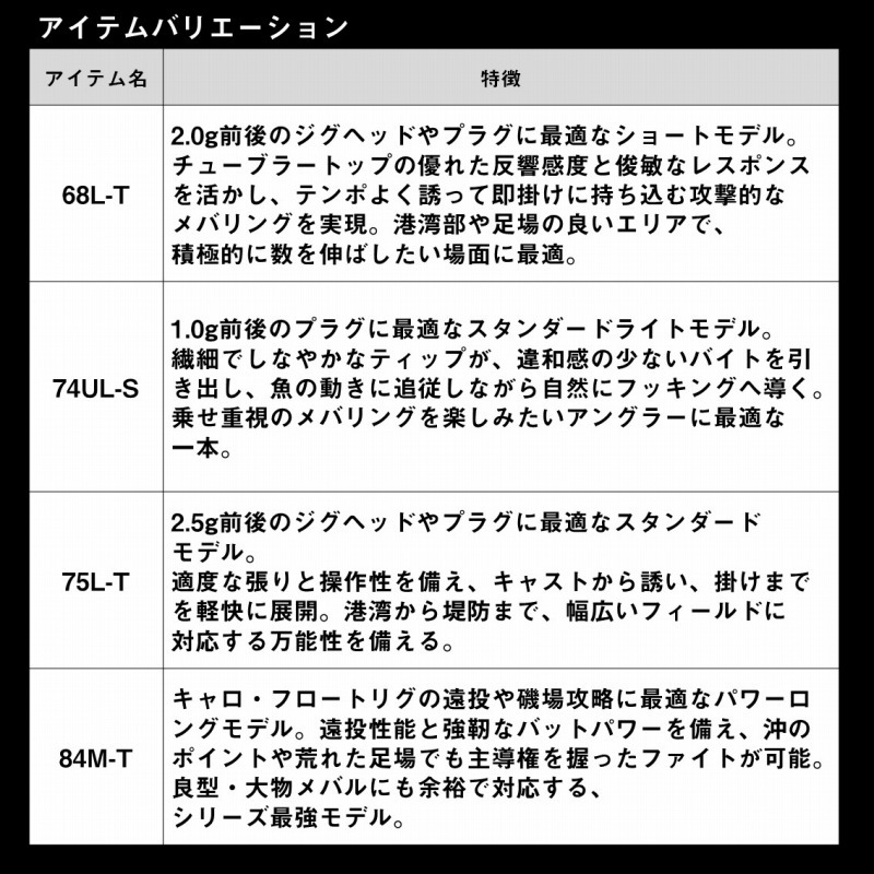 Gekkabijin RX (Rockfish Model) 84M-T (2-piece) — фото 6