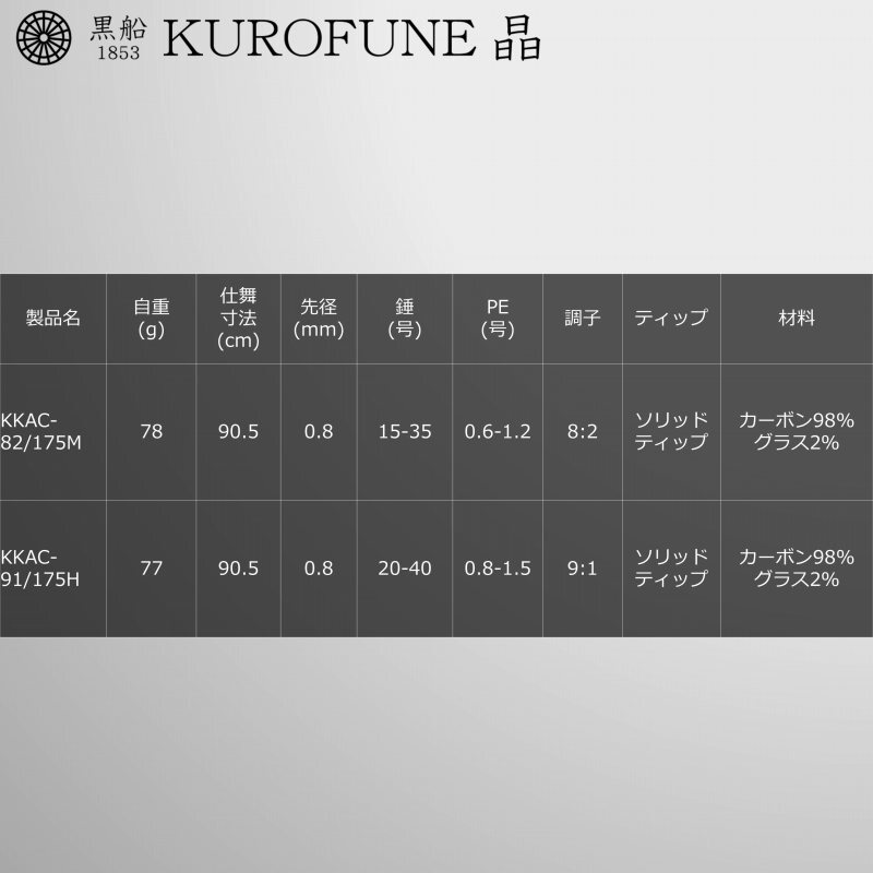 Kurofune Sho Kawahagi KKAC-91/175H (Baitcasting, 2-piece) — фото 6