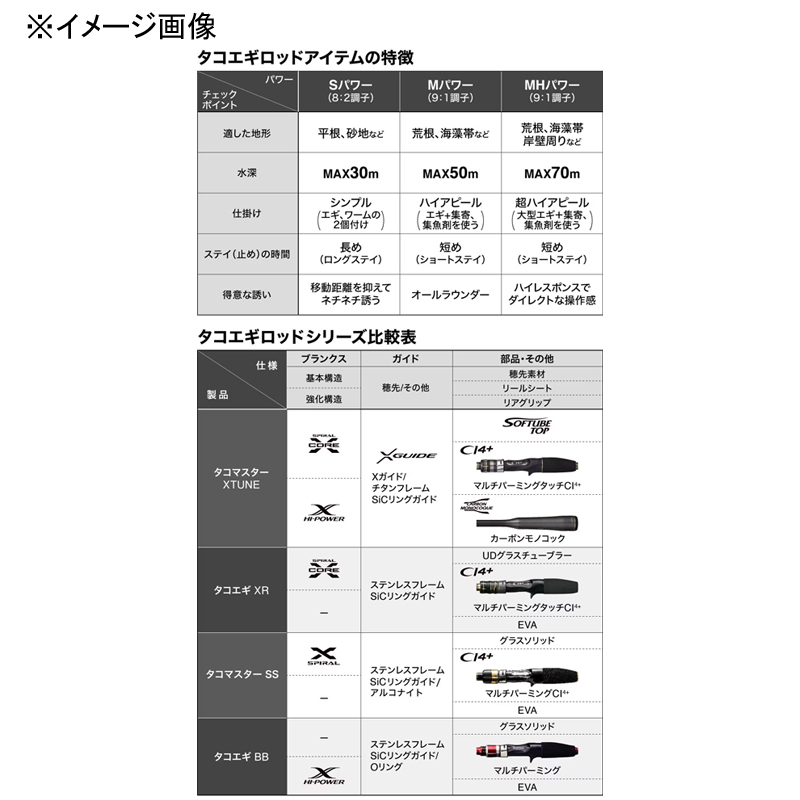 (Reservation, January Arrival) Tako Master SS S175 (Baitcasting, 2-piece) — фото 8