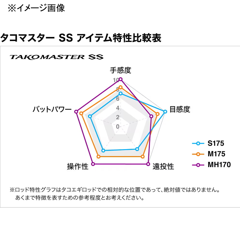 (Reservation, January Arrival) Tako Master SS S175 (Baitcasting, 2-piece) — фото 7