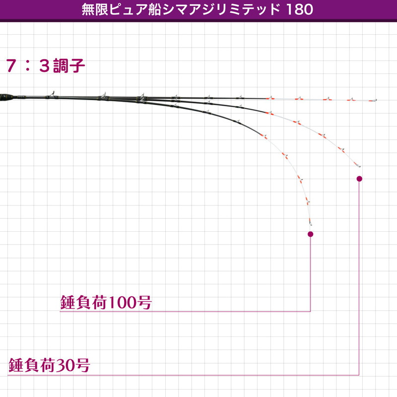 25 Mugen Pure Boat Shima Aji Limited 180 (2-piece) — фото 7