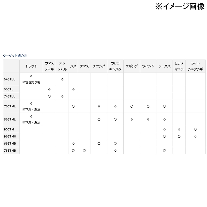 MOBILE PACK 665TMB・Q (Baitcasting, 5-piece) — фото 6