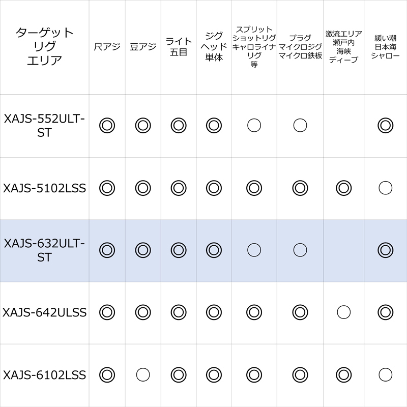 Saltist Stage Prototype Ajing XAJS-632ULT-ST (Spinning, 2-piece) — фото 4