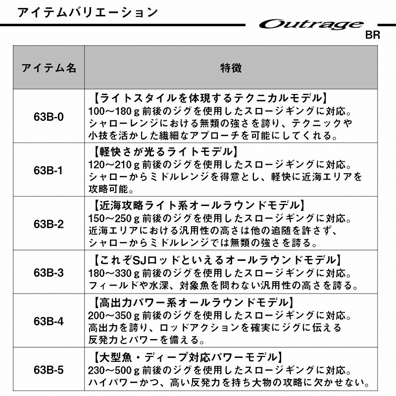 OUTRAGE BR SJ 63B-0 (Bait・2-Piece) — фото 5