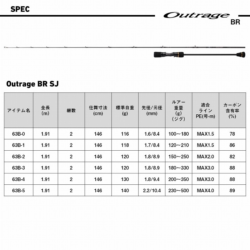 OUTRAGE BR SJ 63B-0 (Bait・2-Piece) — фото 6