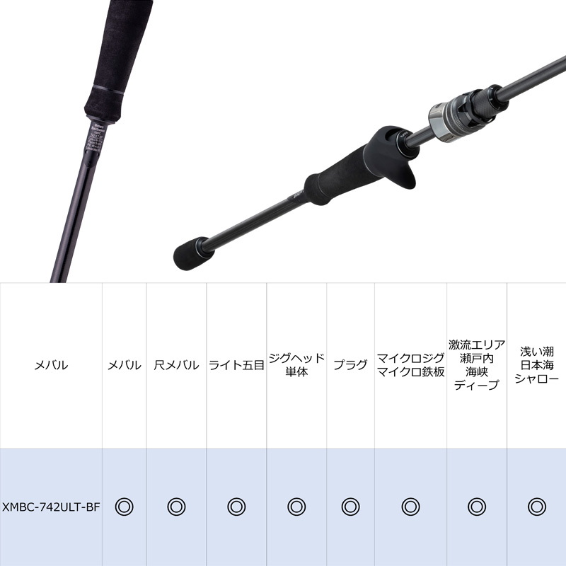 Saltist Stage Prototype Bait Finesse XMBC-742ULT-BF (Bait, 2-Piece) — фото 3