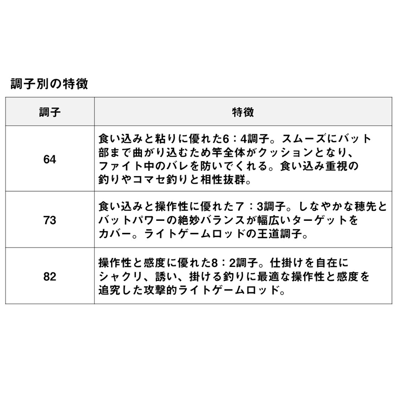 Analysta Light Game 64 S-190・K (2-Piece) — фото 6