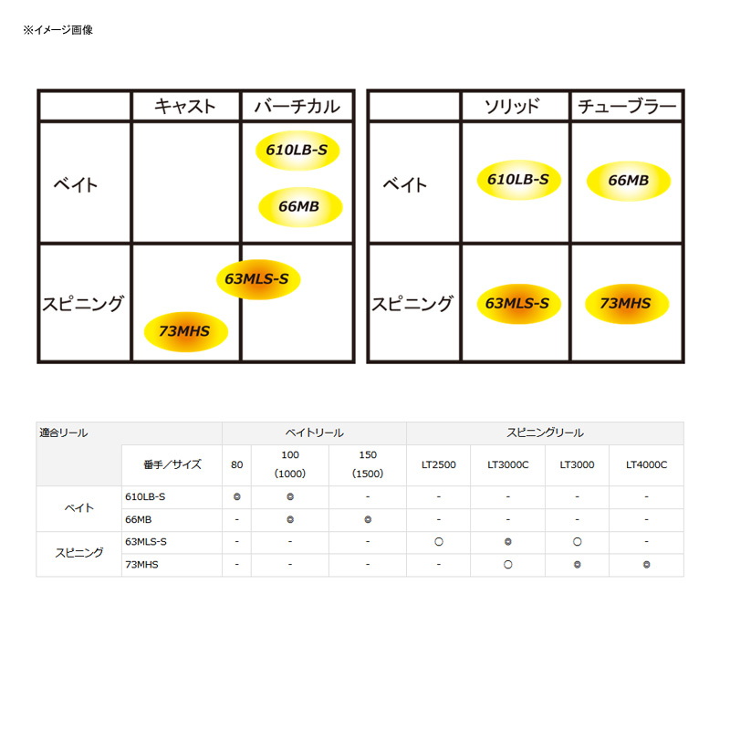 Deck Actor 610LB-S (Bait・2-piece) — фото 3