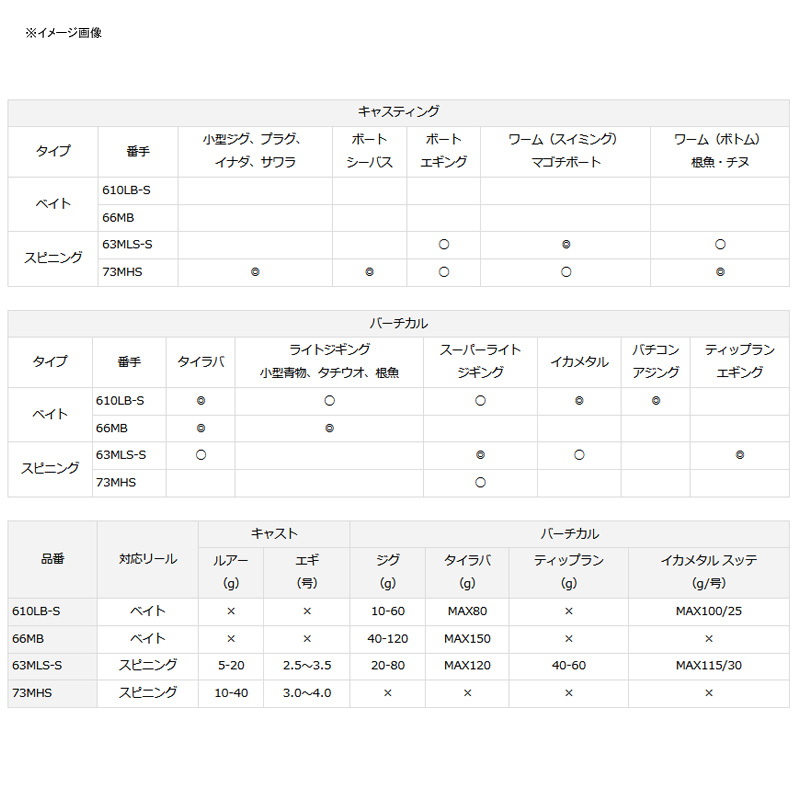 Deck Actor 610LB-S (Bait・2-piece) — фото 4