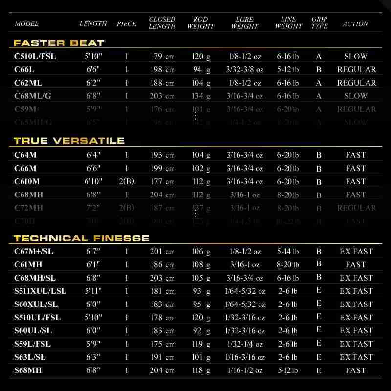 FULLRANGE Bass Rod S63L/SL — фото 7