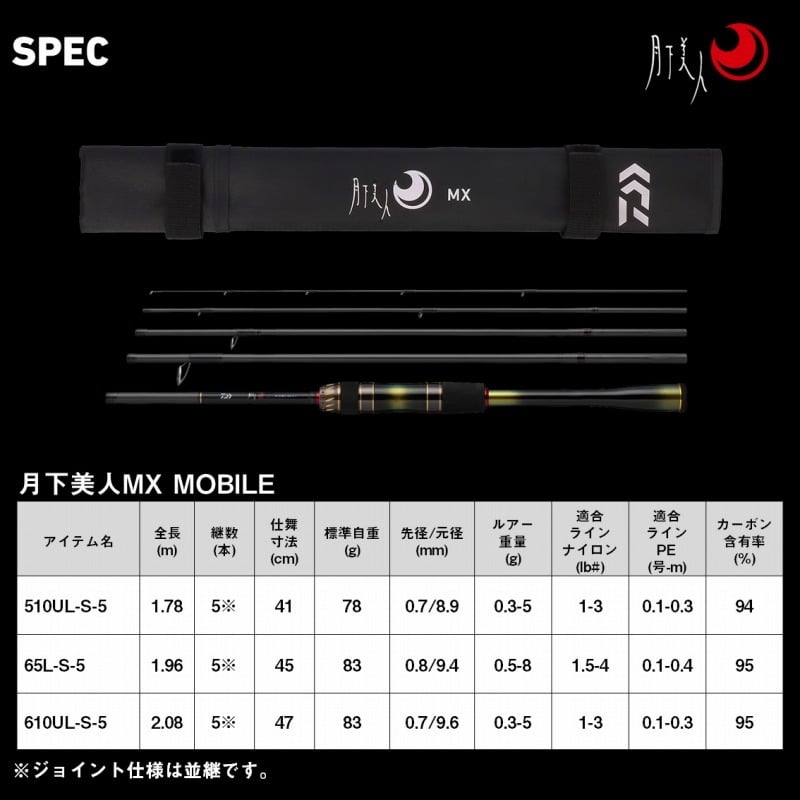 Gekkabijin MX MB 610UL-S-5・J (5-Piece) — фото 7