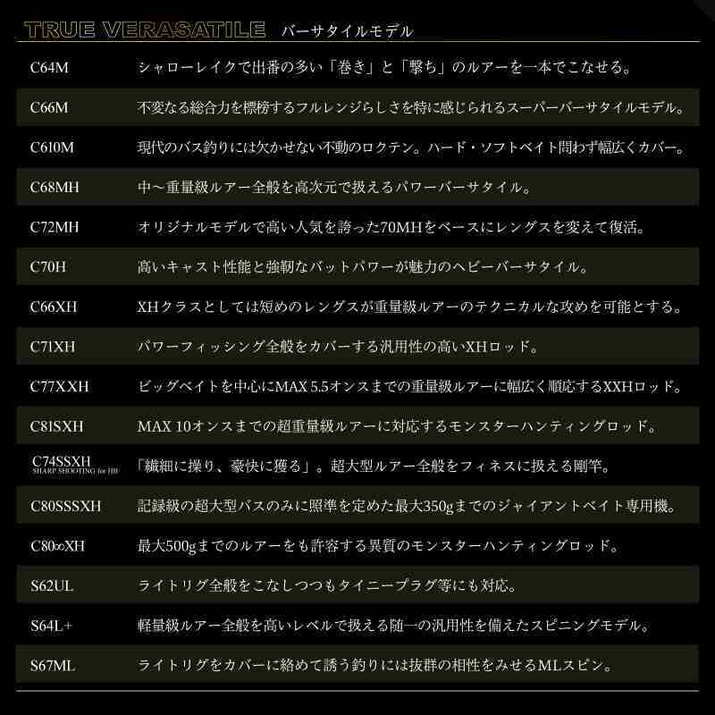 Fullrange Bass Rod C71XH — фото 9