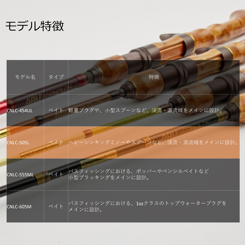 Konolon CNLC-505L (Bait / 5-Piece) — фото 6