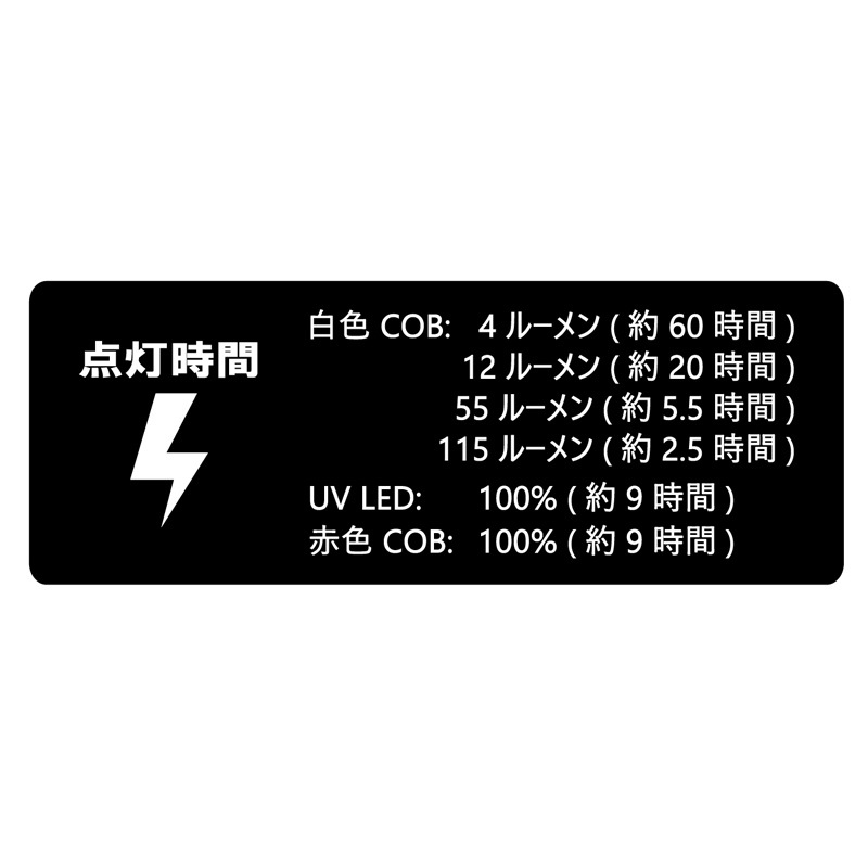 Lagze Cap Light LEHL115 Max 115 Lumens USB Rechargeable — фото 2