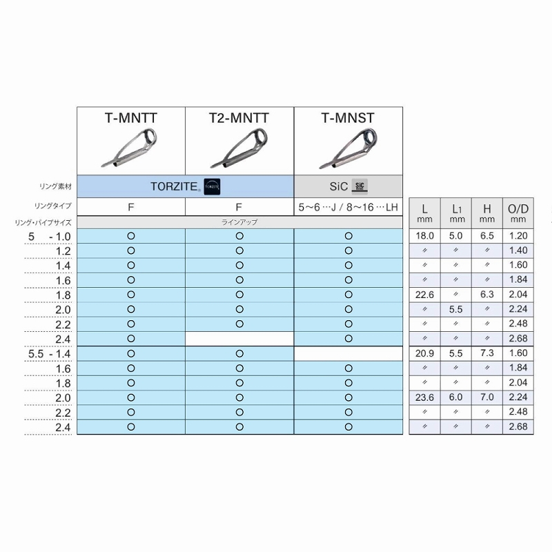 MN Top Guide Titanium Frame TORZITE T-MNTT/T2-MNTT — фото 6