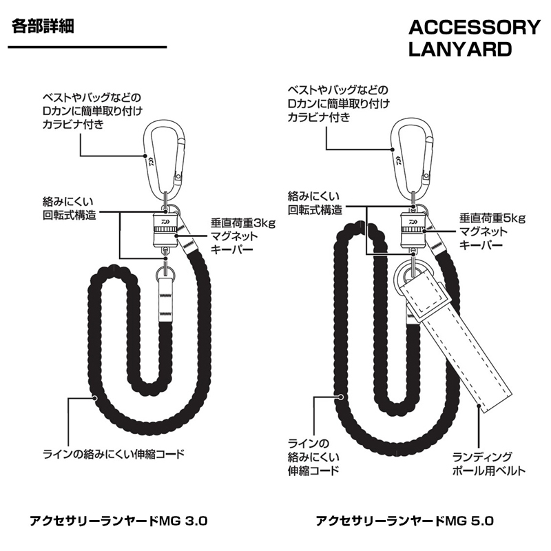 Accessory Lanyard MG 3.0 — фото 6